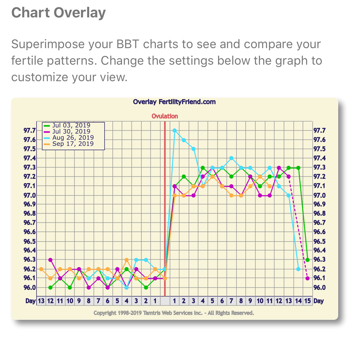 Ovulation Calendar By Fertility Friend Fertility Tracker Ovulation Calculator And Fertility